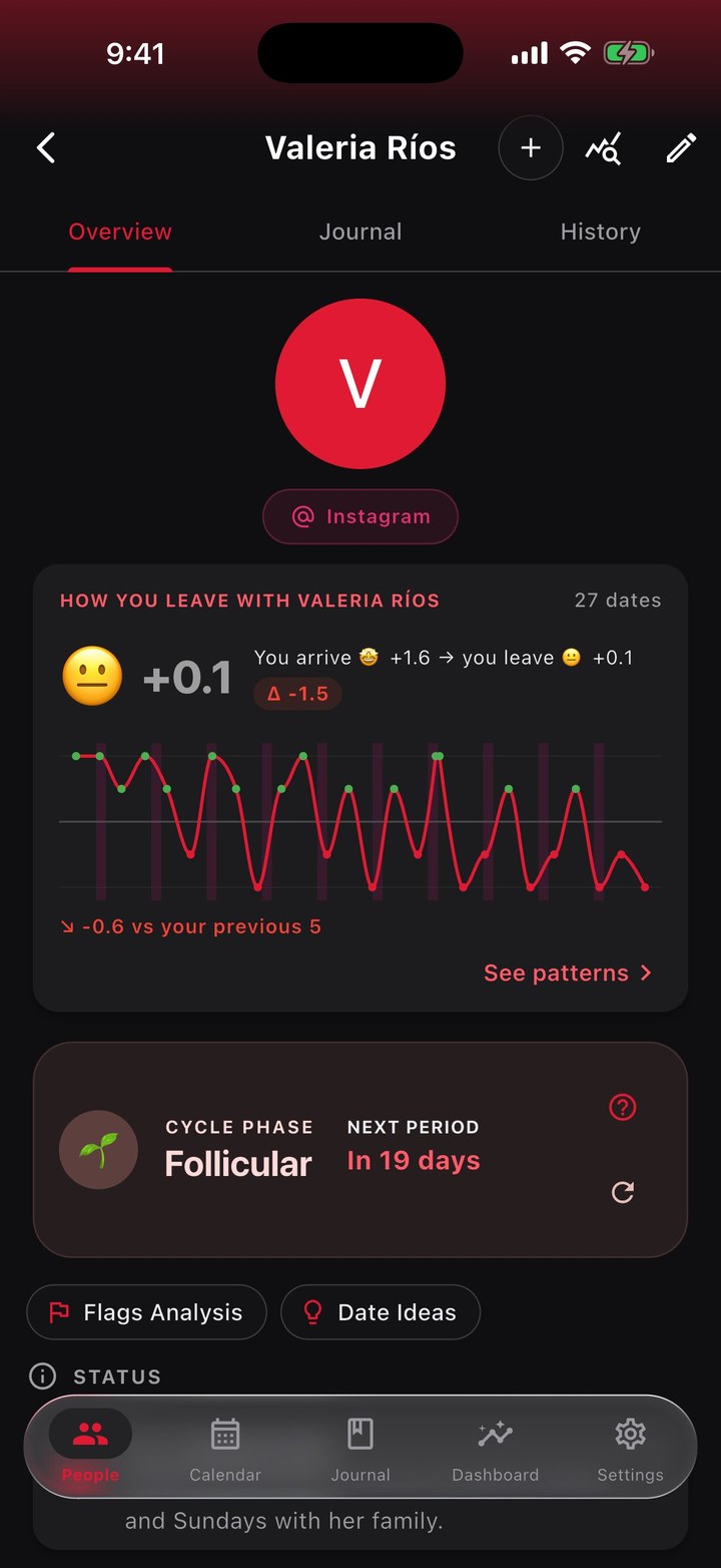 A person&rsquo;s profile: how you leave with them, the cycle phase and their private journal.