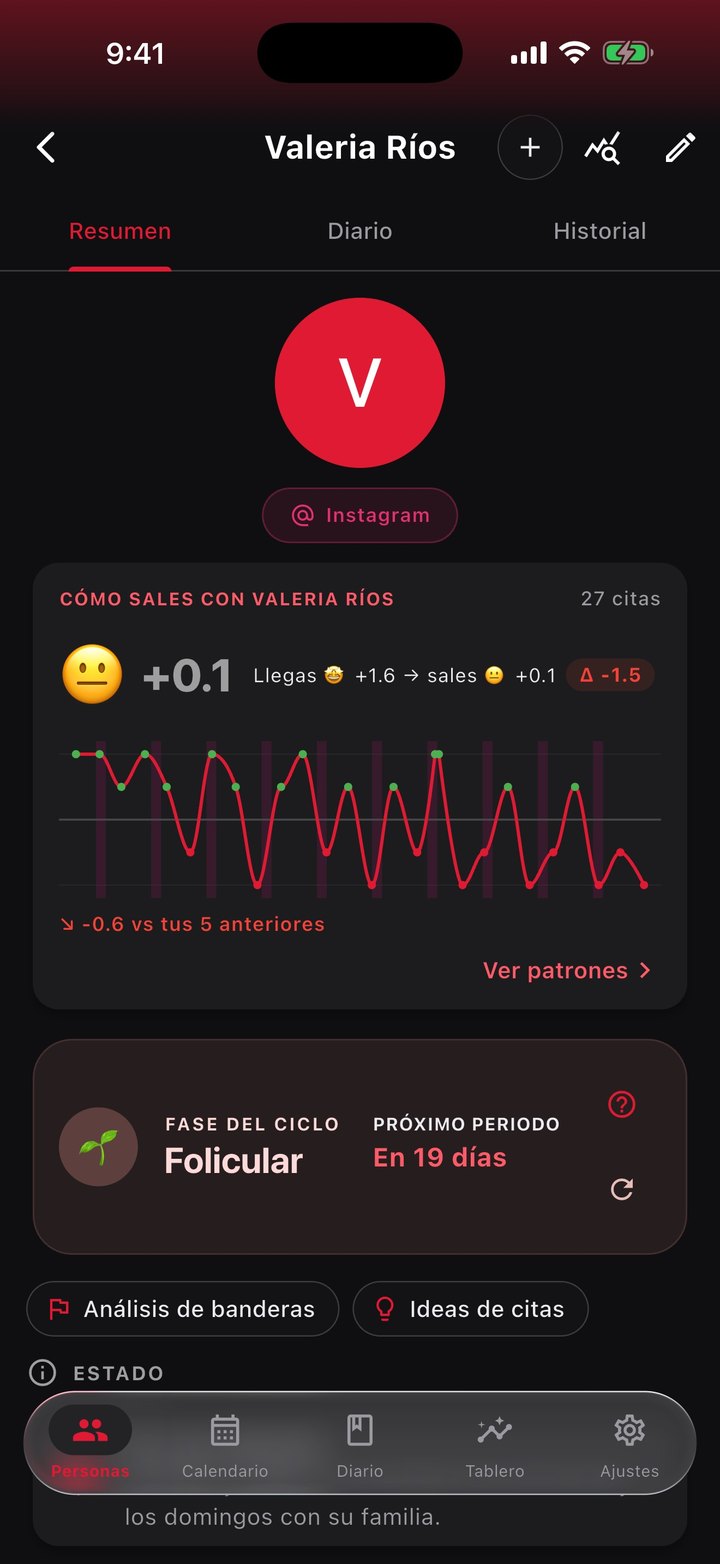 Ficha de una persona: cómo sales con ella, la fase del ciclo y su diario privado.