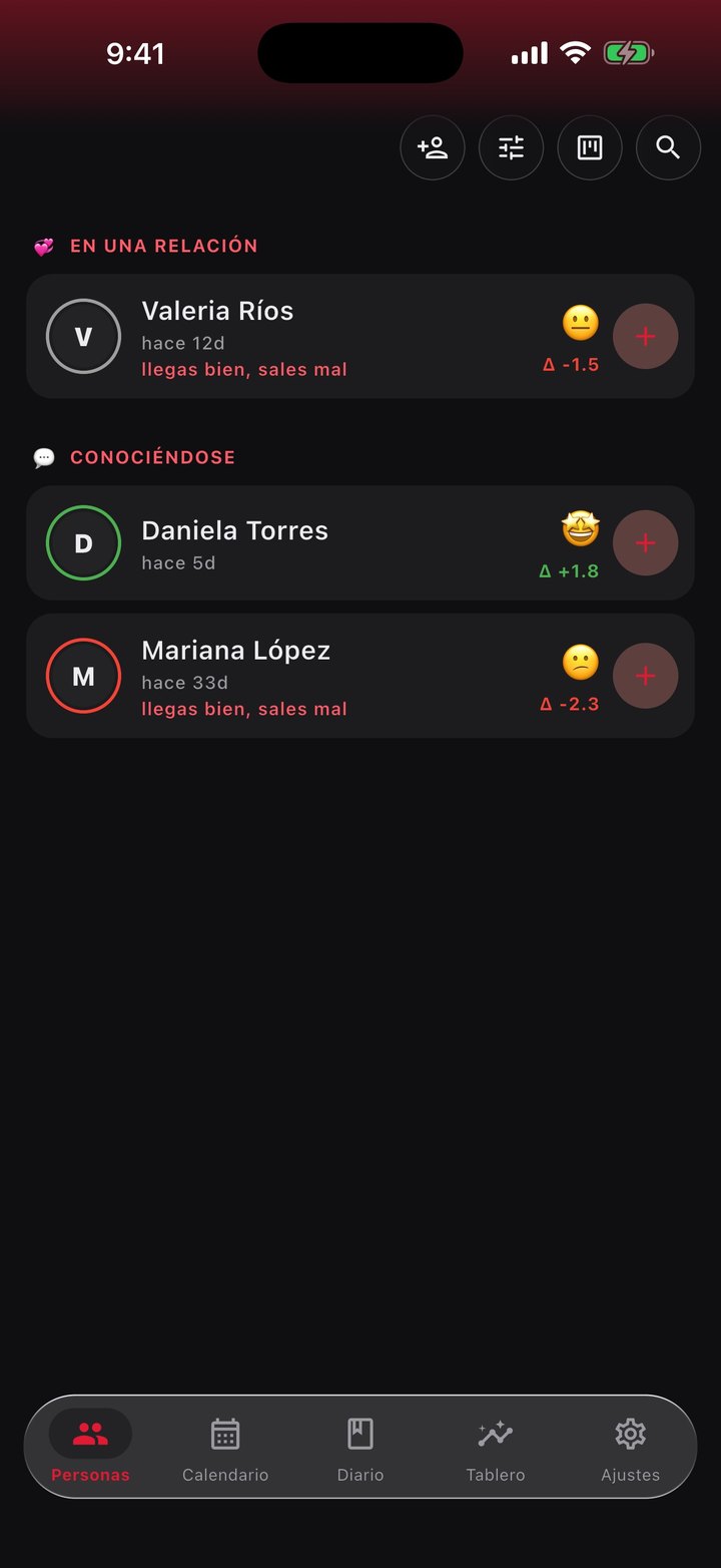 Personas: cada una con cómo sales con ella y su delta, agrupadas por estado.