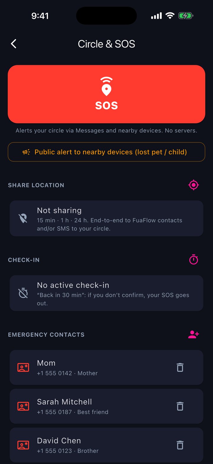 Circle & SOS: the SOS button, the public alert to nearby devices, location sharing, the check-in and the emergency contacts.